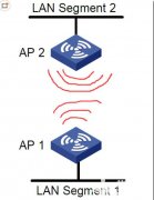 多个无线AP间无线组网设置教程