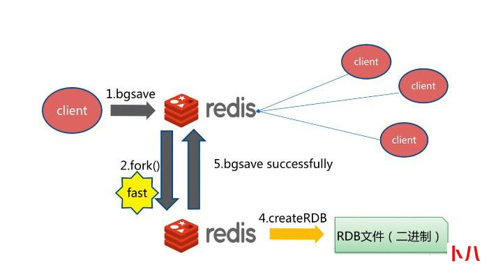 你真的了解Redis和MySQL的区别与使用吗？