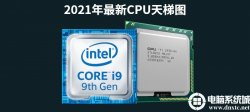 2021年CPU选购建议