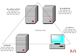在Windows Server 2012 R2上部署与安装AD域（一）